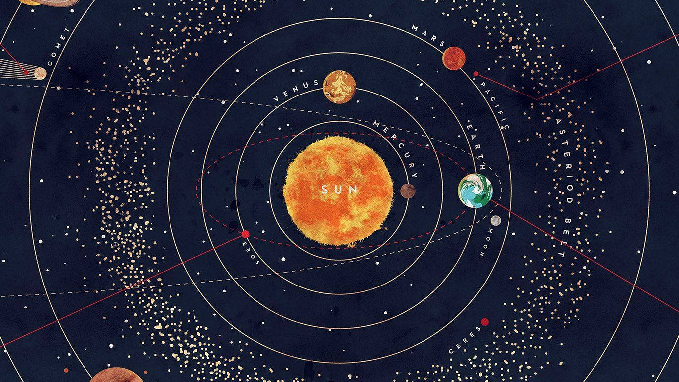 太陽系太空藝術 壁紙